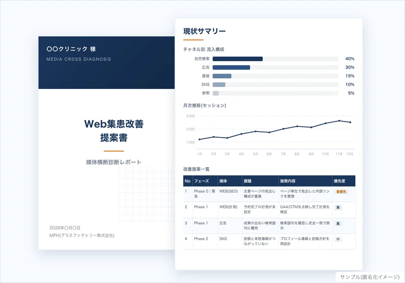 媒体横断診断レポートのサンプルイメージ(匿名化)