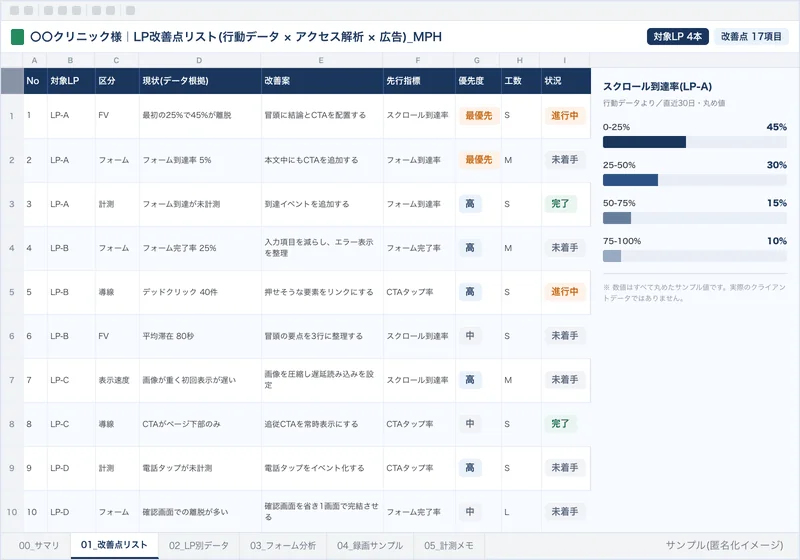LP改善点リストのサンプルイメージ(匿名化)