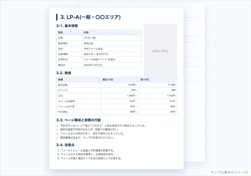 稼働中LP別 現状と改善点レポートのサンプルイメージ(匿名化)
