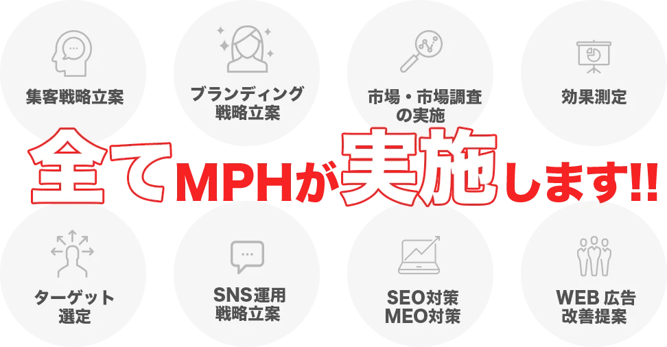 集客戦略立案 ブランディング戦略立案 市場調査の実施 効果測定 ターゲット選定 キーワード選定 SEO対策 競合調査 全てMPHが実施実施