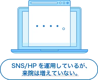 SNS/HPを運営しているが、来院は増えていない。