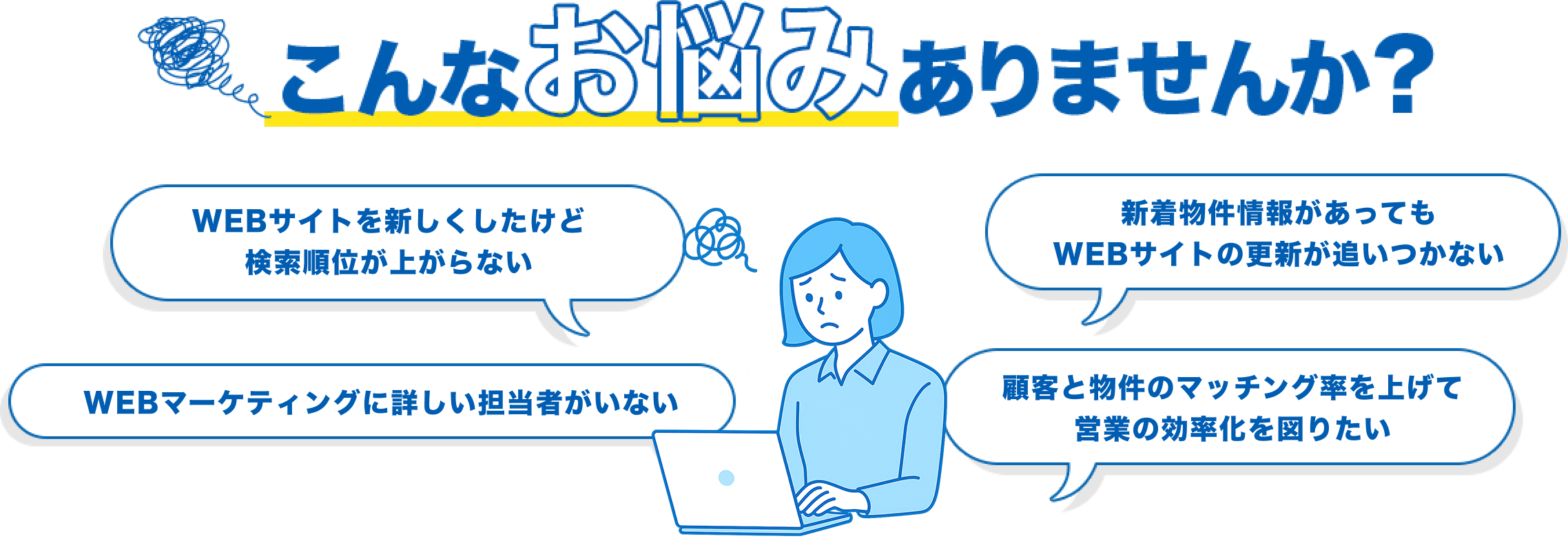こんなお悩みにありませんか? WEBサイトを新しくしたけど 検索順位が上がらない WEBサイトを新しくしたけど 検索順位が上がらない WEBマーケティングに詳しい担当者がいない 顧客と物件のマッチング率を上げて 営業の効率化を図りたい?