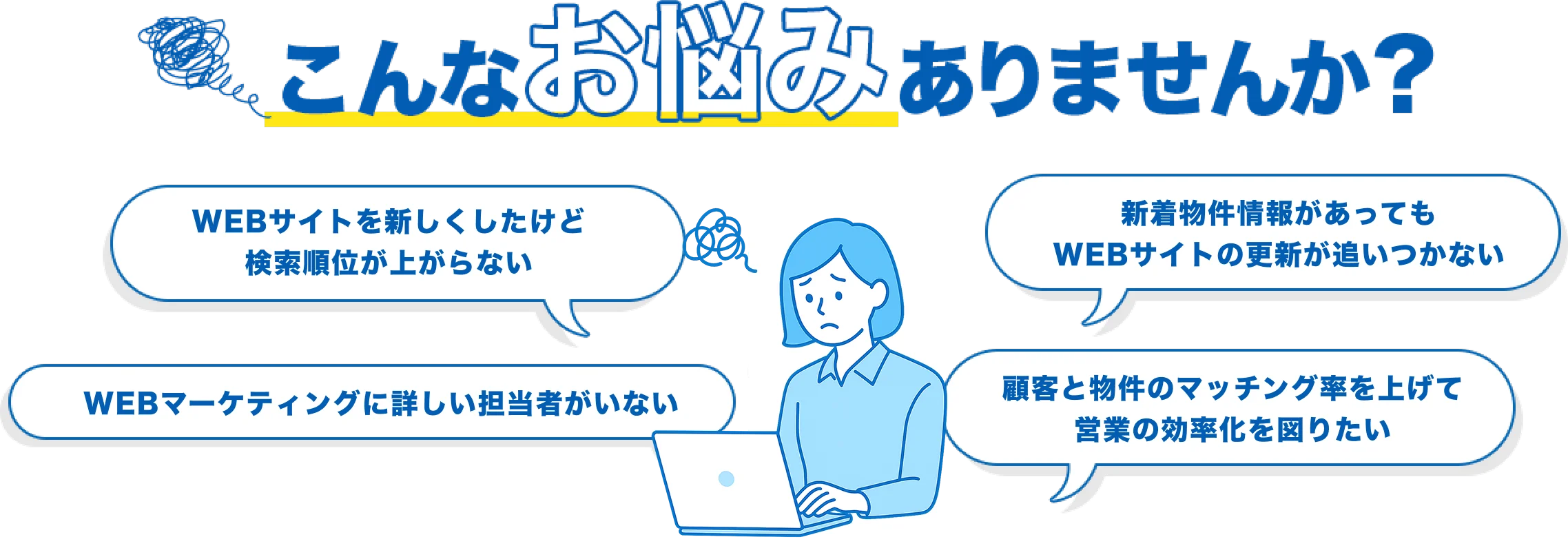 こんなお悩みにありませんか？ WEBサイトを新しくしたけど 検索順位が上がらない WEBサイトを新しくしたけど 検索順位が上がらない WEBマーケティングに詳しい担当者がいない 顧客と物件のマッチング率を上げて 営業の効率化を図りたい？