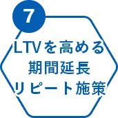 LTVを高める期間延長リピート施策