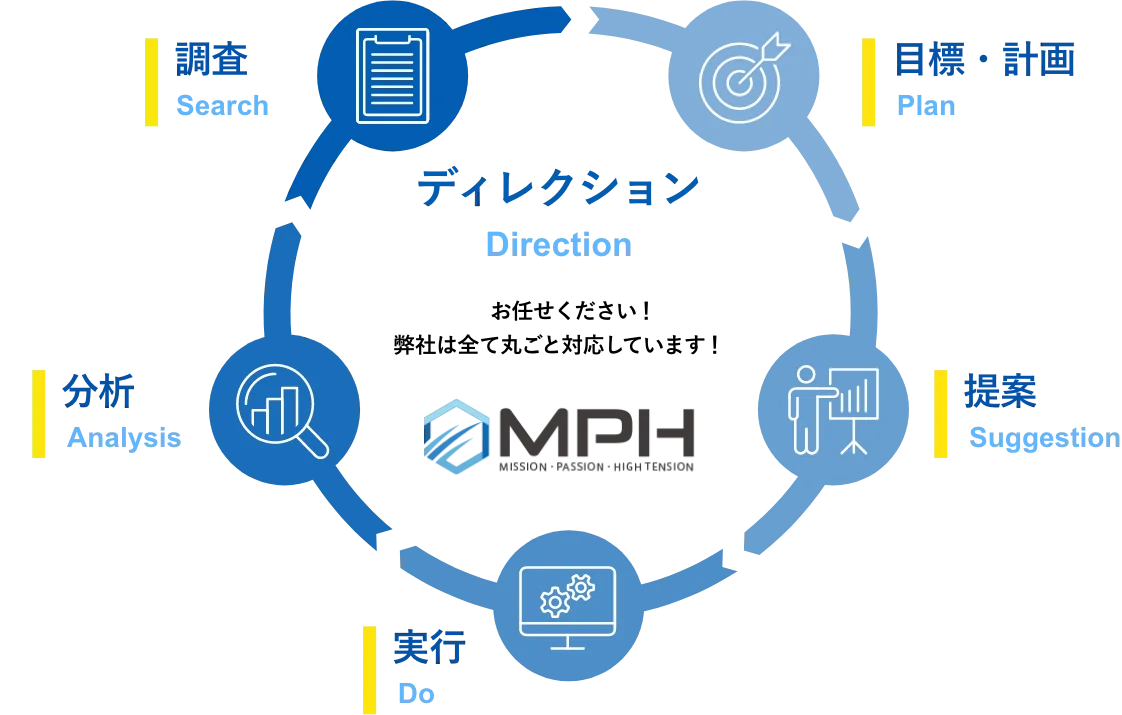 サービス内容
