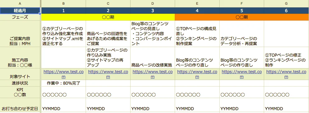 Loadmap