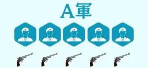WEBマーケティングに活用するランチェスター戦略