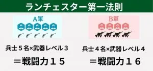 WEBマーケティングに活用するランチェスター戦略の戦闘力計算