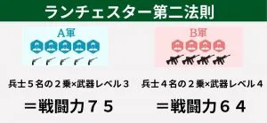 WEBマーケティングに活用するランチェスター戦略の戦闘力計算