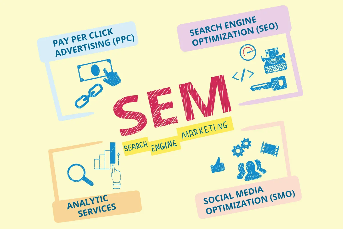 semはseoの上位概念
