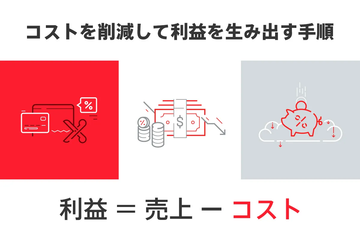 コストさくげんの手順