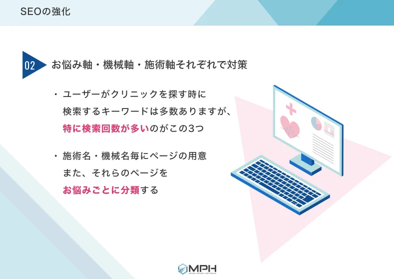 SEOの強化