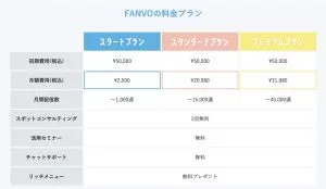 FANVO料金表