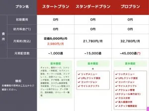 Lステップ料金表