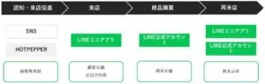 LINE活用事例_MASHU