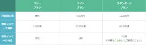 LINE公式アカウント料金表