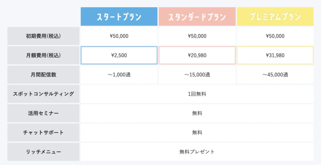 FANVO料金プラン