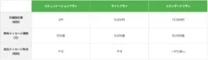LINE公式アカウント料金表