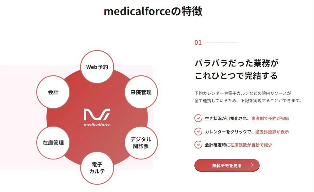 どんな機能がある？