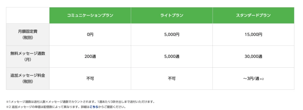 LINE公式アカウントの費用