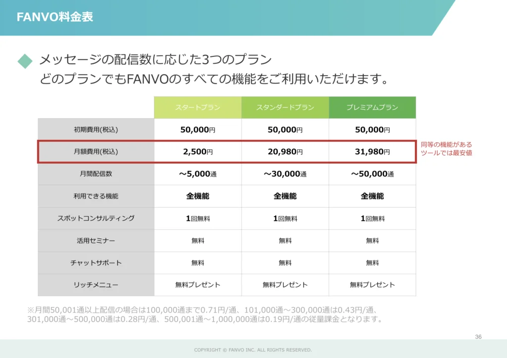 FANVO料金表