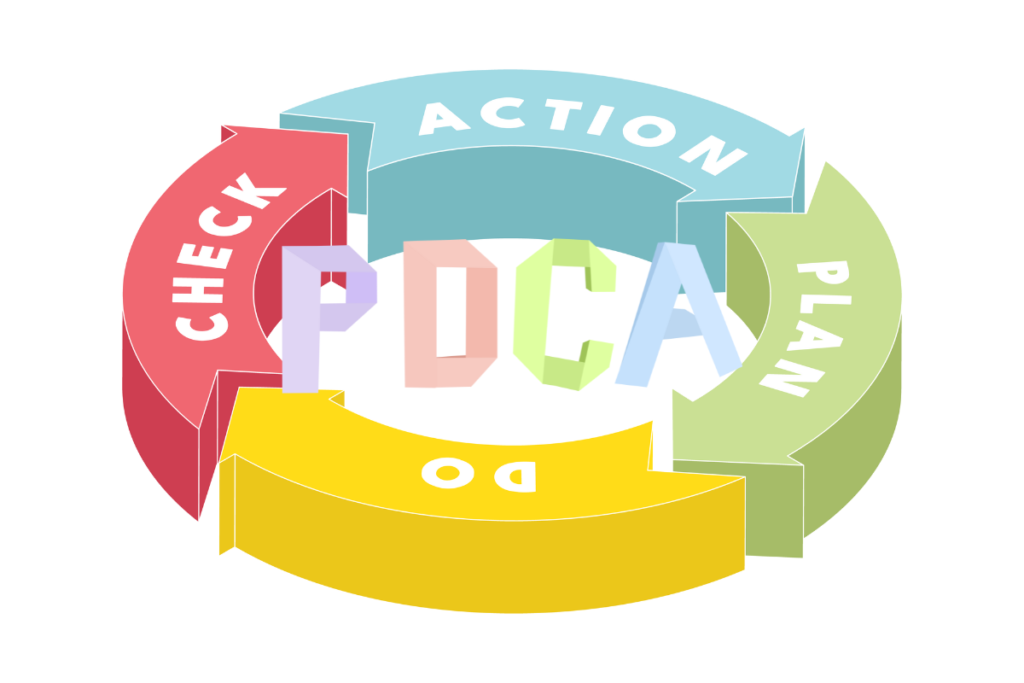 PDCAを回すこと