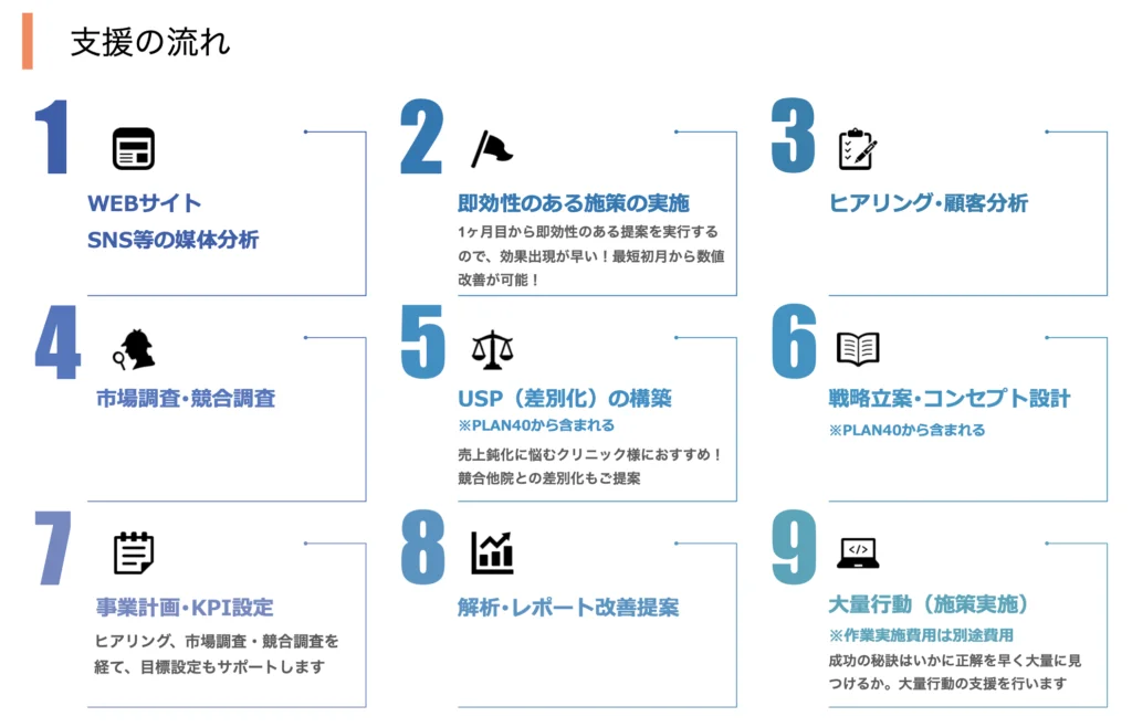 支援の流れ