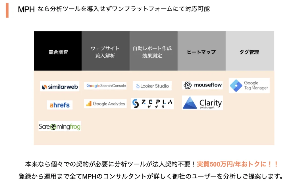 ツールの活用